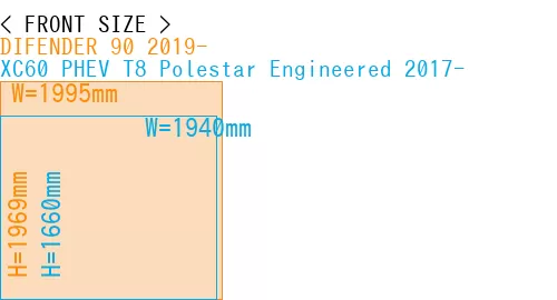 #DIFENDER 90 2019- + XC60 PHEV T8 Polestar Engineered 2017-